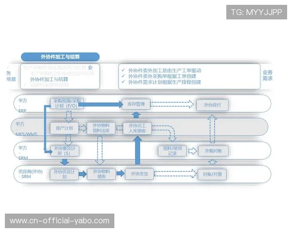 供应商协同管理引入数字化工具,优化供应链响应速度与可靠性
